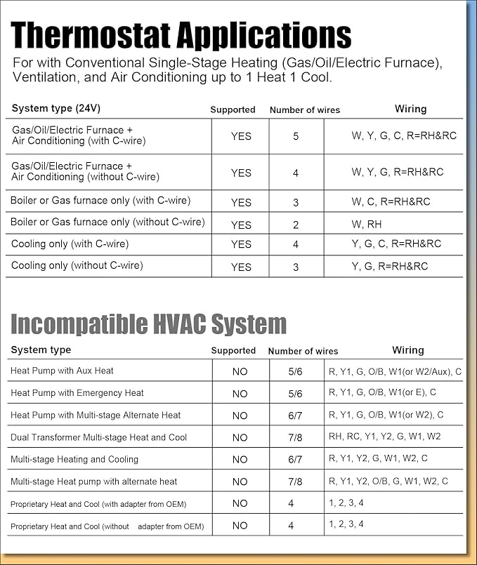Non Programmable Thermostat, Single-Stage 1 Heat 1 Cool, Simple Digital Thermostats for Home