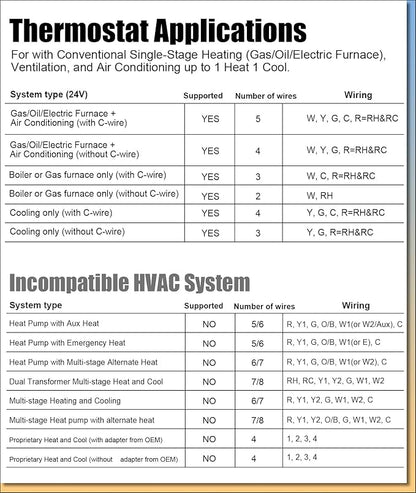 Non Programmable Thermostat, Single-Stage 1 Heat 1 Cool, Simple Digital Thermostats for Home