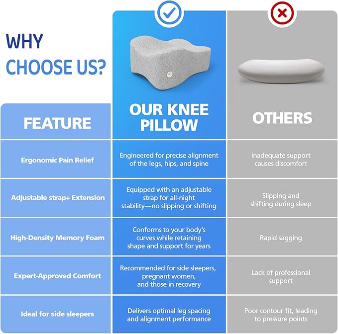 Knee Pillow for Side Sleepers, Memory Foam Leg Pillow for Sleeping Blood Circulation & Elevating Spine Aligning, Relief for Sciatica, Back, HIPS, Knees, Joints, Support for Surgery Recovery
