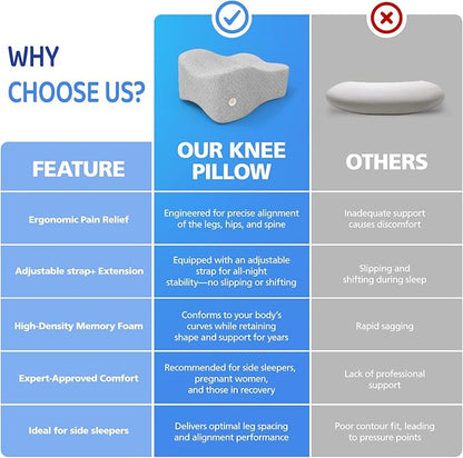 Knee Pillow for Side Sleepers, Memory Foam Leg Pillow for Sleeping Blood Circulation & Elevating Spine Aligning, Relief for Sciatica, Back, HIPS, Knees, Joints, Support for Surgery Recovery