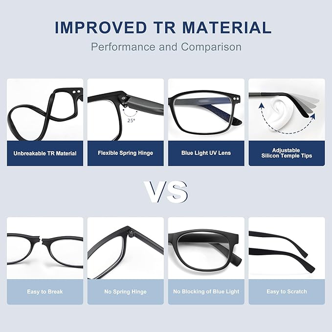 EASY READ TR90 Progressive Multifocal Reading Glasses for Men,Rectangular Blue Light Blocking Readers with Spring Hinge