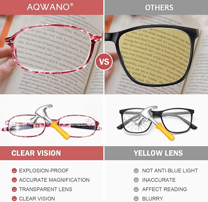 AQWANO 2 Pack Blue Light Blocking Computer Reading Glasses UV Protection Flexible TR90 Frame Lightweight Readers Glasses for Women Men +2.0