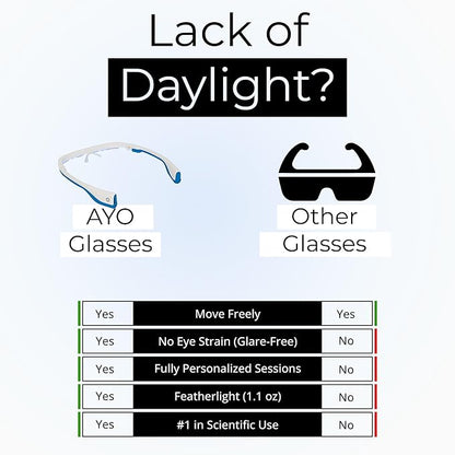 Premium Blue Light Therapy Glasses | Sleep Better, Boost Energy, Improve Mood | Portable Light Therapy Lamp | Circadian Rhythm Disruptions Linked to Sleep Problems, Winter Blues, Low Energy