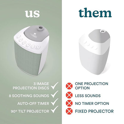 MyBaby SoundSpa Lullaby 2-in-1 Projector & Sound Machine with 8 Soothing Sounds, Adjustable Volume, Rotating Night Light Projector with 3 Calming Images, Auto-Off Timer, by Homedics