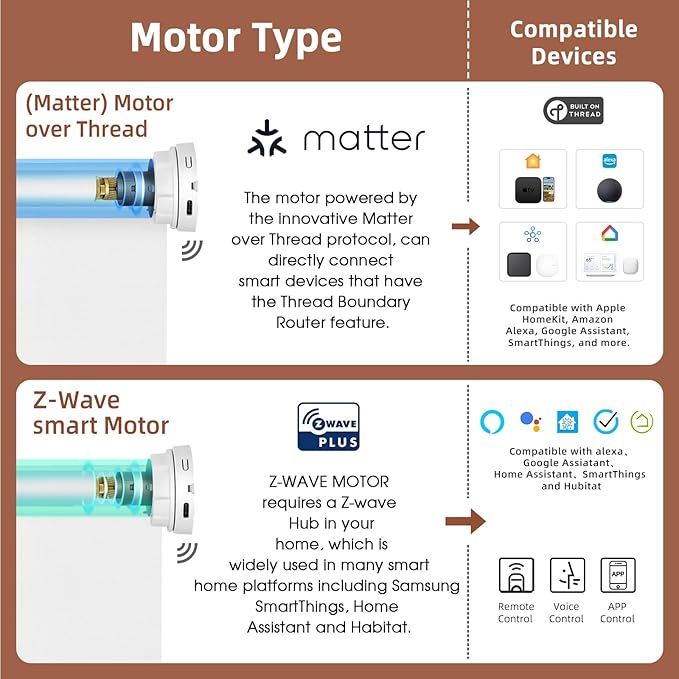 Motorized Blinds Roller Shade with Remote: Canisteo Automatic Smart Blind for Windows 100% Blackout, Electric Blinds Compatible with Alexa/Google Home/Apple Homekit, Customized Size,Aura Sage
