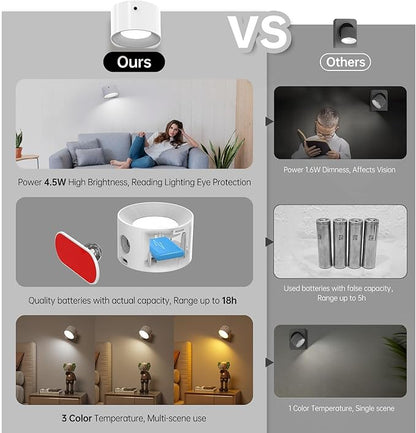 2PACK Romote LED Wall Sconce - Rechargeable Wall Light, 3 Colors & 3 Brightness Levels, 360? Magnetic Rotating Head, Bedside Reading Lamp, Easy Install Battery Operated Lamp White