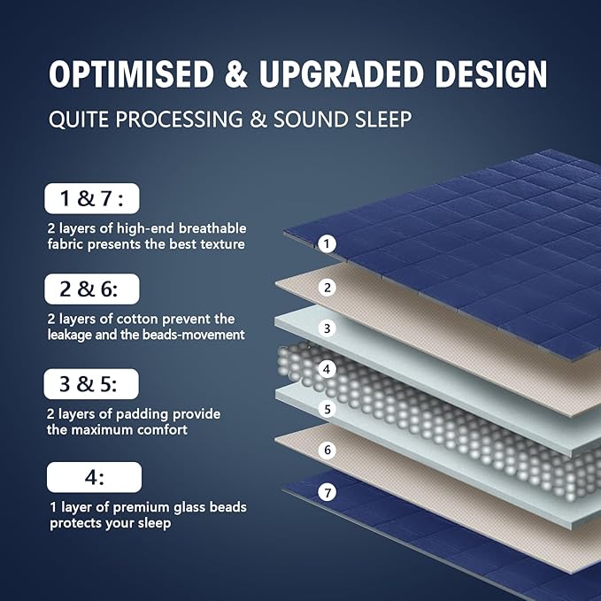 yescool Weighted Blanket for Adults (12 lbs, 60" x 80", Blue) Cooling Heavy Blanket for Sleeping Perfect for 110-130 lbs, Queen Size Breathable Blanket with Premium Glass Bead, Machine Washable