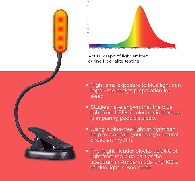 hooga Amber Book Light, Blue Light Blocking - Dual Mode Rechargeable Night Reading Light, 1600K Amber and 625nm Red for Reading in Bed at Night. Gift for Students, Kids, Travel, Study.