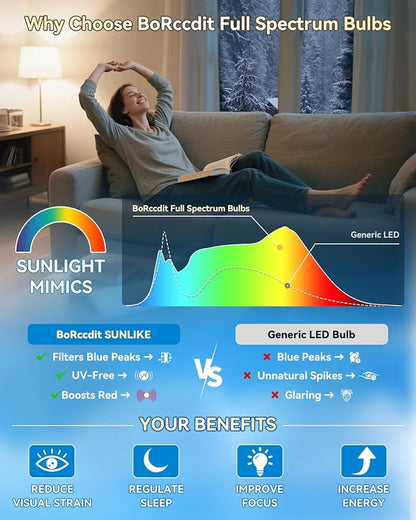 BoRccidt SunLike Full Spectrum Light Bulb LED 15W=100W, 5000K Daylight Flicker-Free & UV-Free, 90+CRI & 30000H Lifespan, 3-Pack A19 E26/E27 Natural Sunlight Light Bulbs for Humans, Home, Office, Plant