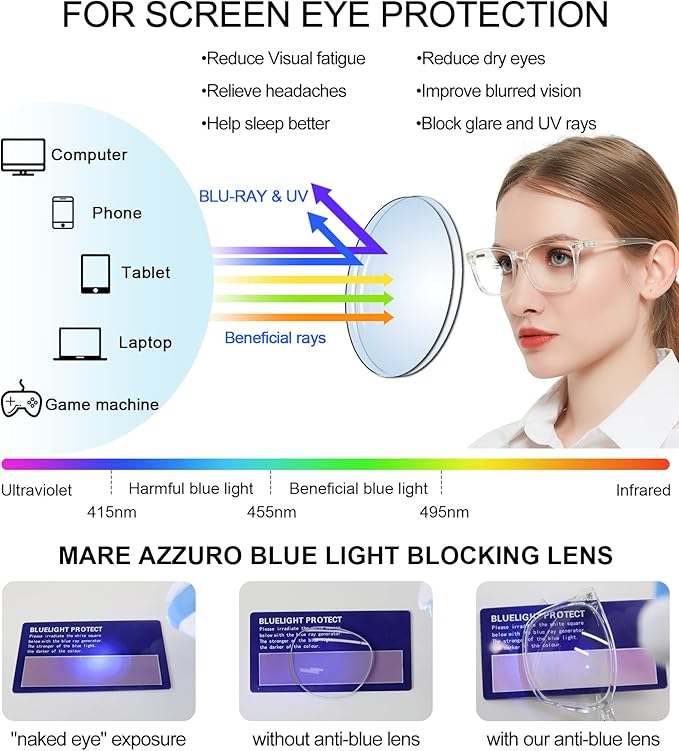 MARE AZZURO Computer Reading Glasses 3.5 Women Blue Light Blocking Readers 350 Transparent Lightweight Reader 3.50