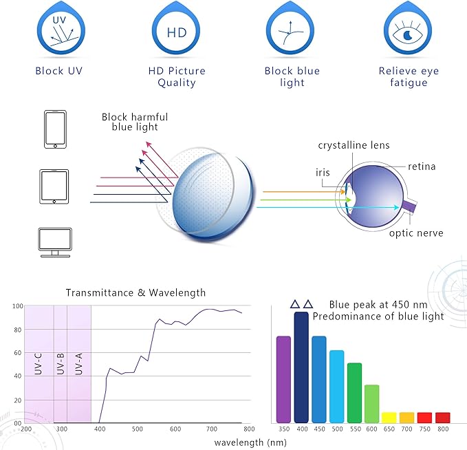 YEIN Progressive Multifocus Reading Glasses, Spring Hinge Blue Light Blocking Glasses for Women Men, No Line Multifocal Readers with Clear Lenses (+0.00/+2.50 magnification)
