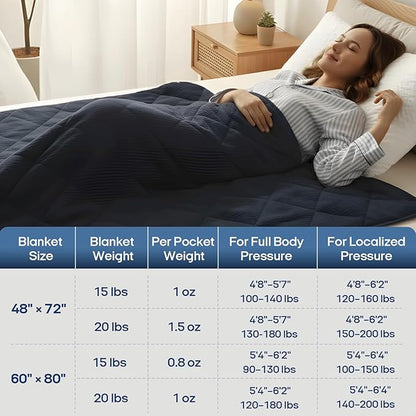 ZonLi 20lbs Weighted Blanket for Adults Sleeping, Double-Sided All Season Reversible 75D Cooling Mesh & Warm Ribbed Microfiber, 48"x72" Navy Blue, Machine Washable