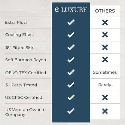 ExceptionalSheets Rayon from Bamboo Mattress Pad with Fitted Skirt - Extra Plush Cooling Topper - Full