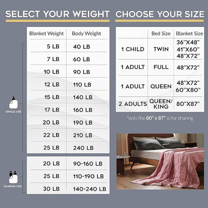 YnM Weighted Blanket,Heavy 100 Percent Oeko-Tex Certified Cotton Material(Dark Grey, 80''x87'' 30lbs), Two Persons(140~240lb) Sharing Use on Queen/King Bed | A Duvet Included