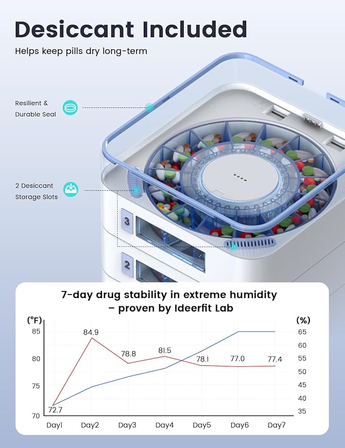 28-Day(1X) Automatic Pill Dispenser (Expandable Tray) – App & On-Device Setup by Family, LCD Display, Digital Lock, Sound & Light Alerts- Safe Medication Organizer for Dementia Seniors(2-Tray, White)