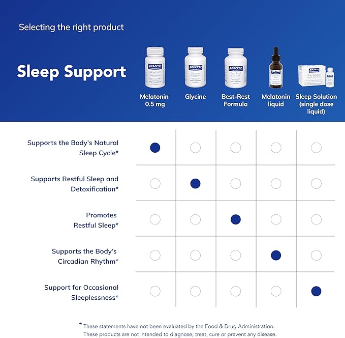 Pure Encapsulations Melatonin 0.5 mg - Natural Sleep Helper for Bedtime - Regulates Sleep-Wake Cycle - 0.5 mg Melatonin - Vegan & Non-GMO - 60 Capsules