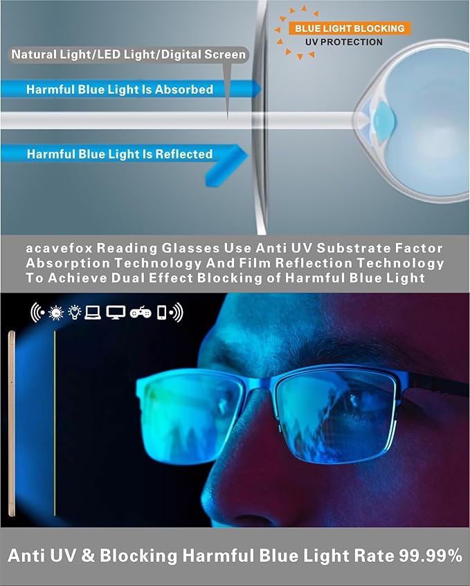 3 Pack Blue Light Blocking Reading Glasses Men Readers Anti Glare UV Metal Semi-frame Spring Hinge Lightweight Sturdy Trendy Eyeglasses 3.0+