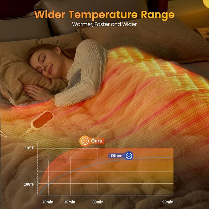 Amélie Home Heated Bubble Faux Fur Blanket Electric - 50"x60" Heating Blanket Throw 2/4/6/8 Hours Auto-Off 8 Heat Level Over-Heat Protection Electric ETL Certification Grey
