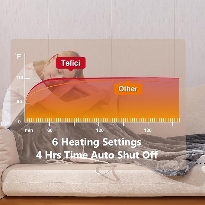Tefici Electric Heated Blanket Throw, Super Cozy Soft 2-Layer Flannel 50" x 60" Heated Throw with 6 Heating Levels & 4 Hours Auto Off, Machine Washable, ETL&FCC Certified, Home Office Use,Grey