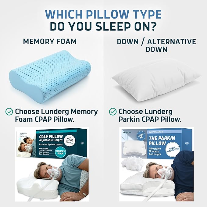 Lunderg CPAP Pillow for Side & Back Sleepers - Memory Foam with Adjustable Height - 2 Pillowcases Included (Machine Washable) - Reduce Air Leaks & Mask Pressure for Better Sleep - Works with ALL Masks