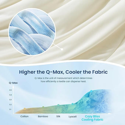 Cozy Bliss Deluxe Dual-Sided Cooling Comforter Twin Size, Ultra-Soft Lightweight Breathable Silky Cooling Blankets with Q-Max>0.45 for Bedroom, Hot Sleepers & Night Sweats, Snow Ivory, 68"x90"