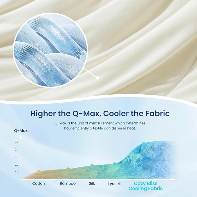 Cozy Bliss Deluxe Dual-Sided Cooling Comforter Queen Size, Ultra-Soft Lightweight Breathable Silky Cooling Blankets with Q-Max>0.45 for Bedroom, Hot Sleepers & Night Sweats, Snow Ivory, 90"x90"