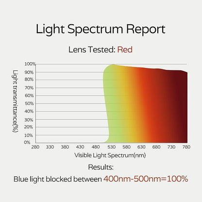 Sleep Blue Light Blocking Glasses for Men and Women, Computer Gaming Glasses Anti Eyestrain & UV Glare