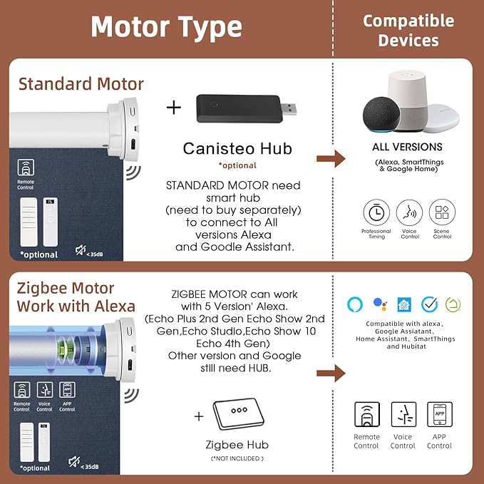 Motorized Roller Shade: Blackout, Electric Blinds, Compatible with Alexa/Google Home/Apple Homekit, Noir Denim
