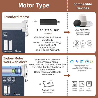 Motorized Roller Shade: Blackout, Electric Blinds, Compatible with Alexa/Google Home/Apple Homekit, Noir Denim