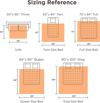 Bedsure Electric Blanket Full Size - Soft Flannel Heated Blanket, Fast Heating with 10 Time Settings & 6 Heat Settings, Warm Gift for Grandma (72x84 inches, Pageant Blue)