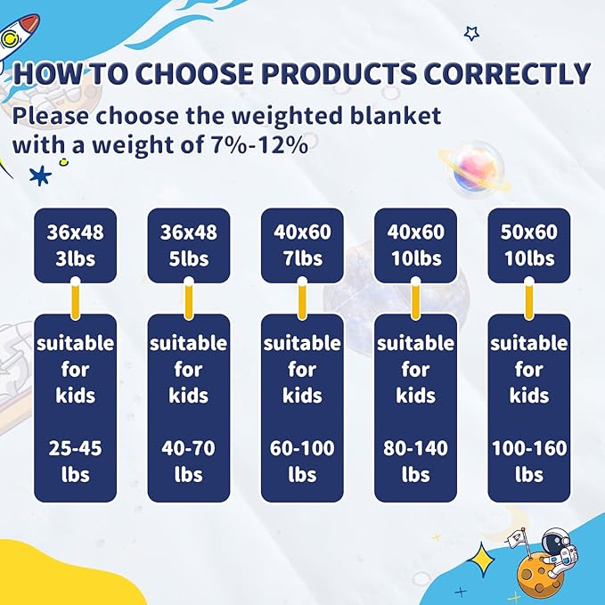 anfie Weighted Blanket Kids(36"x48" 3lbs) Weighted Blanket Cooling Blanket for Sleeping,Throw Size Breathable Blanket with Premium Glass Bead(Space Light Blue)