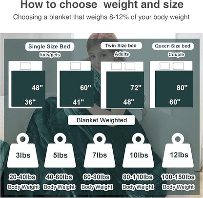 Aemicion Weighted Blanket for Adults Kids(10lbs,48"x72",Green on Both Sides) Sherpa Fleece Heavy Blanket for Sleeping Perfect for 80-110lbs, Machine Washable