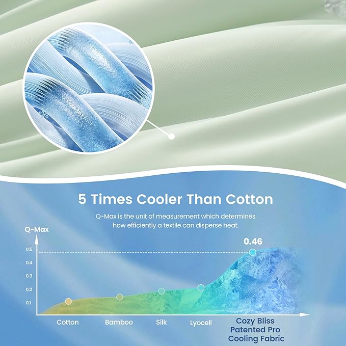 Cozy Bliss x Sorona® Viscose Natural Fiber Cooling Comforter Queen Size, Reversible Silky Smooth Cooling Blanket with Q-Max＞0.45 for Hot Sleepers & Night Sweats, Mint Green, 90"x90"