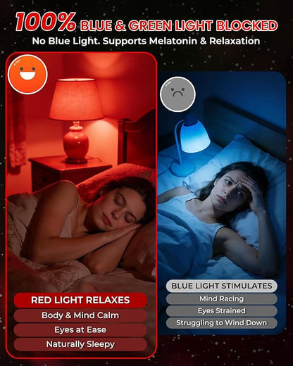 7W 670nm Red Light Bulb for Sleep, 100% Blue Light Blocking Red Night Light Bulbs for Melatonin Promote, A19 E26 50W Equivalent LED Red Bulb for Bedroom Lamp, Baby Nursery, Reading, 4-Pack