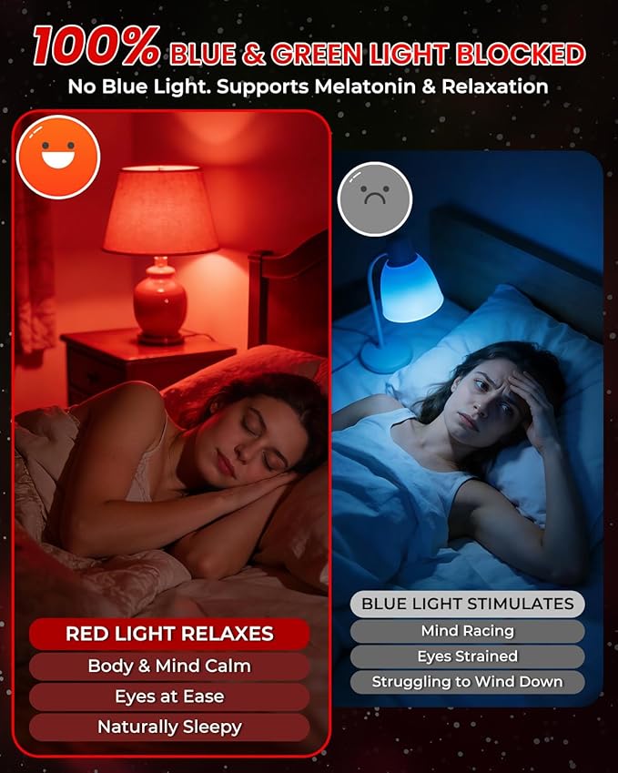 7W 670nm Red Light Bulb for Sleep, 100% Blue Light Blocking Red Night Light Bulbs for Melatonin Promote, A19 E26 50W Equivalent LED Red Bulb for Bedroom Lamp, Baby Nursery, Reading, 2-Pack
