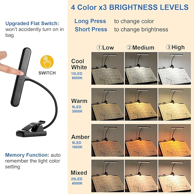 28 LED Music Stand Light, 1/2 Pack Clip on Piano Lights, Eye Caring & Blue Light Blocking, USB-C Rechargeable, 4 Color x 3 Brightness, Perfect for Musician, Piano, Keyboard, Orchestra
