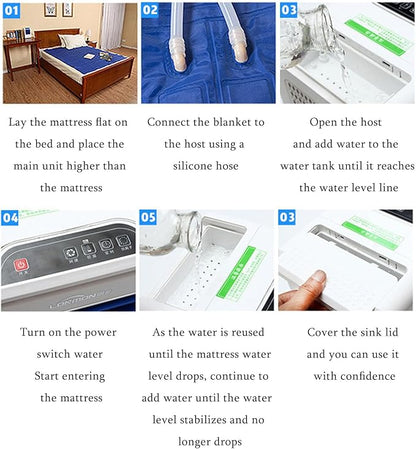Breeze Water Cooling Mattress Pad, 1.6*1.4m Smooth Bed Cooling System,Remote Control, Hydro Cooled Mattress Topper, Silent Operation For Rental Housing, Dormitories, Shops, Of(Size:Double bed)
