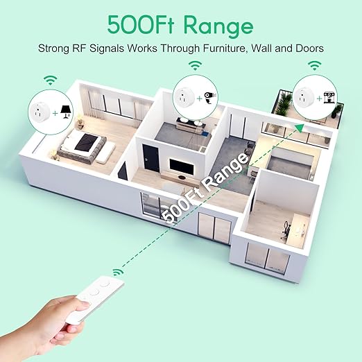 Remote Control Outlet,NineLeaf Wireless Light Switch and Remote Outlet Plug,500ft Control Range,15A/1500W for Appliance,Timer Outlet for Lights,Lamps,Fans,2 SW+ 1 Outlets