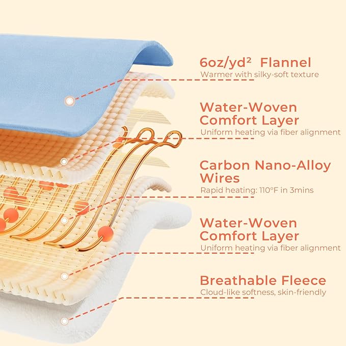 JOLLYVOGUE USB Heated Blanket Throw, Wearable & Portable Heating Electric Blanket for Adults, 3 Levels & 8 Heating Zone Shawl for Indoor & Outdoor, Light Blue (Battery Not Included)