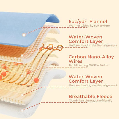 JOLLYVOGUE USB Heated Blanket Throw, Wearable & Portable Heating Electric Blanket for Adults, 3 Levels & 8 Heating Zone Shawl for Indoor & Outdoor, Light Blue (Battery Not Included)