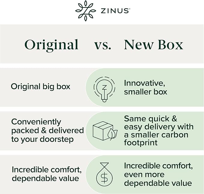 ZINUS 2 Inch Green Tea Memory Foam Mattress Topper, Pressure-Relieving Layer, Ideal for Back Pain Relief, Compact WONDERBOX Packaging, CertiPUR-US Certified, Queen