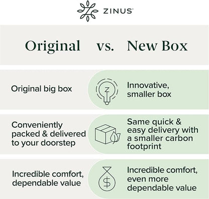 ZINUS 2 Inch Swirl Gel Cooling Memory Foam Mattress Topper, Smaller, More Convenient WonderBox Packaging, Cooling, Airflow Design, CertiPUR-US Certified, Queen