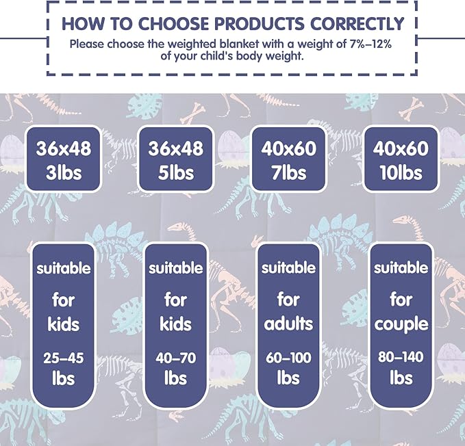 yescool Dinosaur Weighted Blanket 3 Pounds Cooling Weighted Lap Blanket, Navy Heavy Blankets for Sleeping, Weighted Throw Blankets Gift for 20-40lbs, 36"x48"