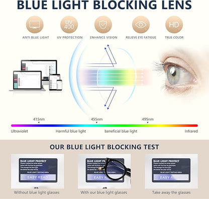 EASY READ Retro Round Blue Light Blocking Reading Glasses for Women,Anti UV Readers for Women with Spring Hinge