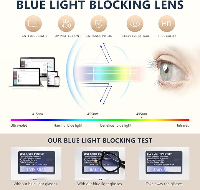 EASY READ Retro Round Blue Light Blocking Reading Glasses for Women,Anti UV Readers for Women with Spring Hinge