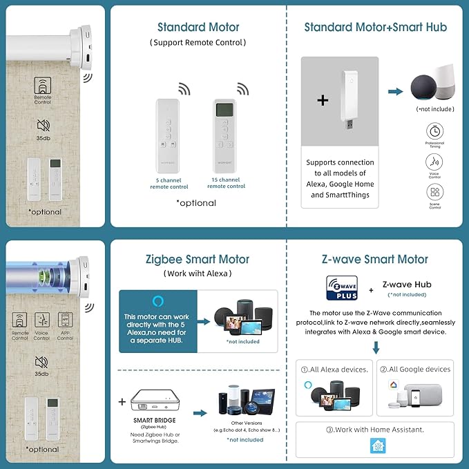 Motorized Roller Shade, 100% Blackout Smart Window Blinds Work with Homekit, Alexa, Google Home, Remote Control, Electric Blinds with USB/Solar Pannel,Custom up110''Wx120''H,Linen Stone