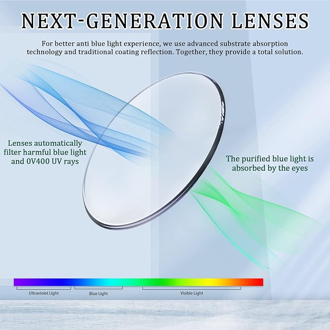 5 Pack Reading Glasses Blue Light Blocking for Women,Computer Readers with Spring Hinge