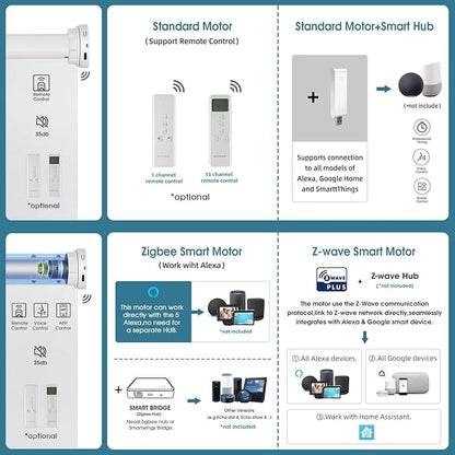 Motorized Blinds with Remote,100% Blackout Automatic Roller Shade Compatible with Alexa Google Homekit Thread,Electric Blind for Window,Vinyl Pure White
