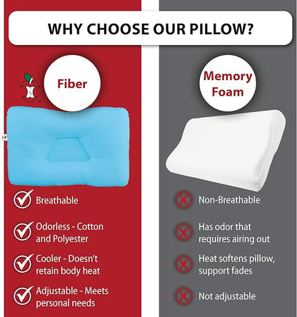Core Products Tri-Core Cervical Support Pillow – Firm Orthopedic Neck Pillow for Pain Relief, Back and Side Sleepers – Ergonomic Contour Pillow – Assembled in USA, Petite Size