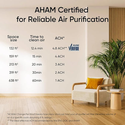 LEVOIT Air Purifier for Home Bedroom with HEPA Filter, White Noise Sound Machine and Blue Light-Free Night Light Support Better Sleep, AHAM VERIFIDE, 5 Air Quality Monitor, Smart WiFi, Sprout
